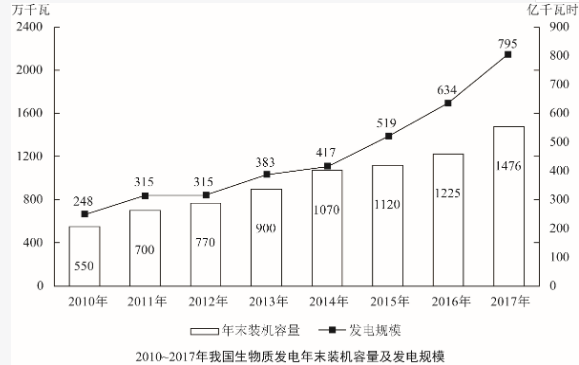 行测,历年真题,2020年0719山东省公务员考试《行测》真题