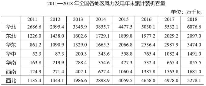 行测,历年真题,2021年北京公务员考试《行测》真题（区级及以上）