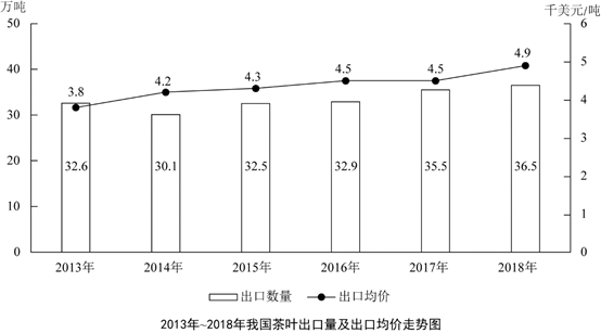 行测,历年真题,2021年北京公务员考试《行测》真题（区级及以上）