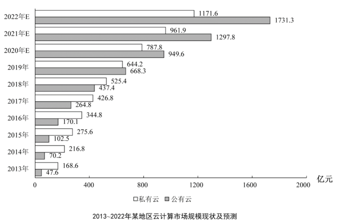 行测,历年真题,2021年北京公务员考试《行测》真题（区级及以上）