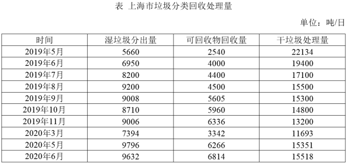 行测,历年真题,2020年1213上海公务员考试《行测》真题（A类）