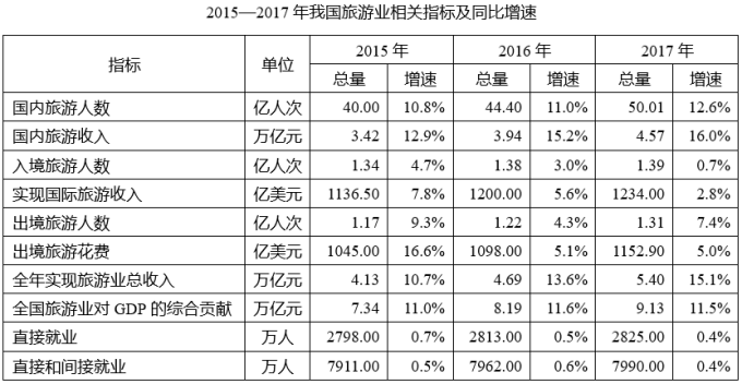 行测,历年真题,2020年1206四川省公务员考试《行测》真题