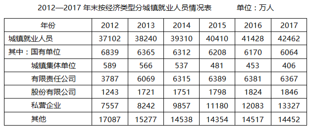 行测,历年真题,2020年1206四川省公务员考试《行测》真题