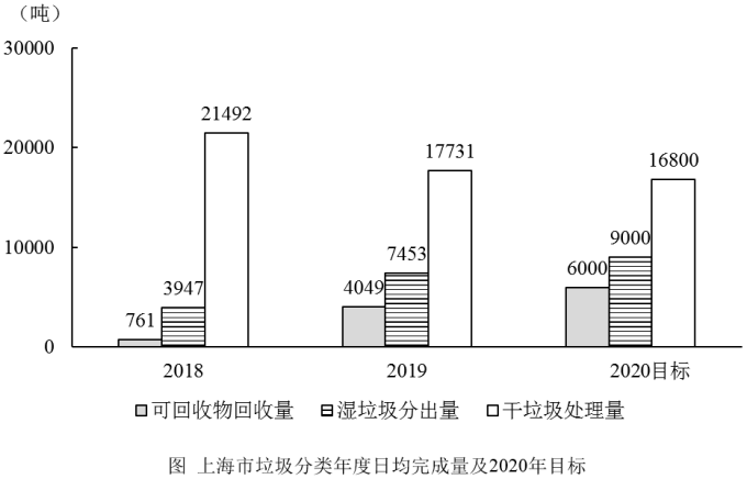 行测,历年真题,2020年1213上海公务员考试《行测》真题（A类）