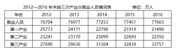 行测,历年真题,2020年1206四川省公务员考试《行测》真题