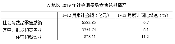 行测,历年真题,2020年1219山东省公务员考试《行测》真题（网友回忆版）