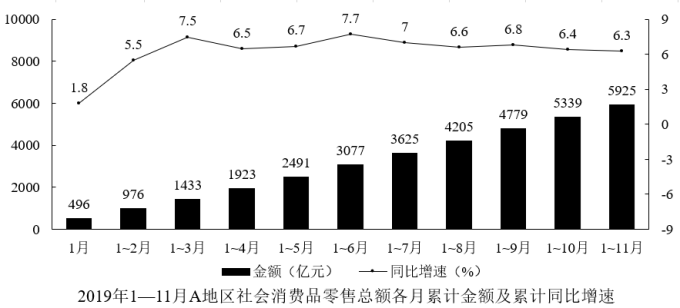 行测,历年真题,2020年1219山东省公务员考试《行测》真题（网友回忆版）