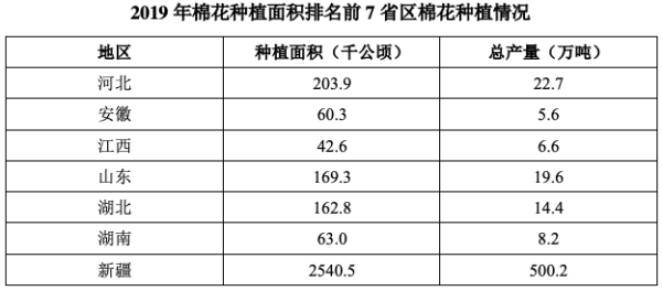 行测,历年真题,2020年1219山东省公务员考试《行测》真题（网友回忆版）