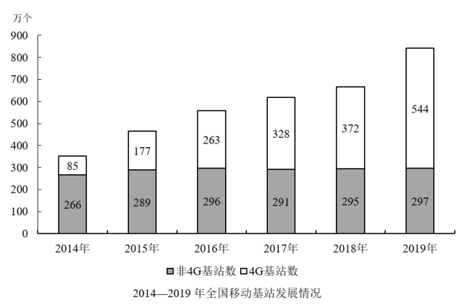 行测,历年真题,2020年1219山东省公务员考试《行测》真题（网友回忆版）