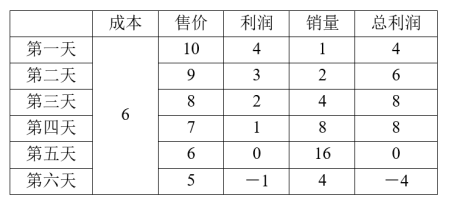 行测,历年真题,2020年1219山东省公务员考试《行测》真题(网友回忆版) 行测,历年真题,2020年1219山东省公务员考试《行测》真题(网友回忆版)