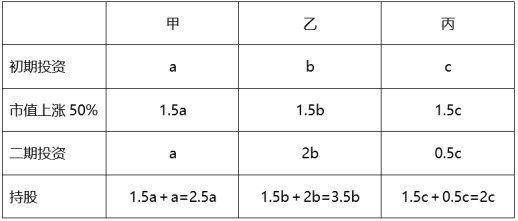 行测,历年真题,2020年1219山东省公务员考试《行测》真题(网友回忆版) 行测,历年真题,2020年1219山东省公务员考试《行测》真题(网友回忆版)