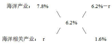 行测,历年真题,2020年1220江苏省公务员考试《行测》真题（C类）