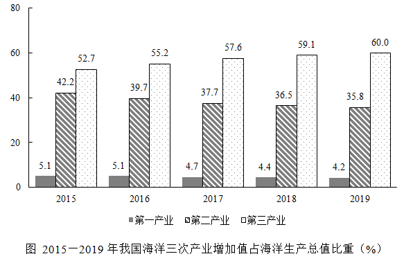 行测,历年真题,2020年1220江苏省公务员考试《行测》真题（B类）