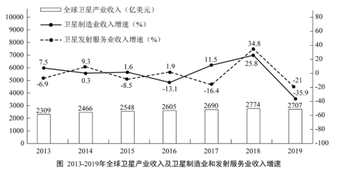 行测,历年真题,2020年1220江苏省公务员考试《行测》真题（A类）