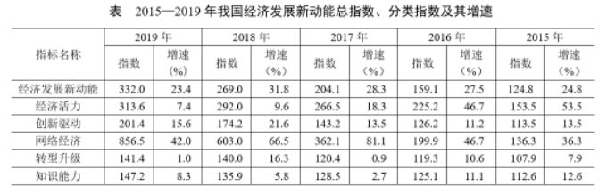 行测,历年真题,2020年1220江苏省公务员考试《行测》真题（A类）