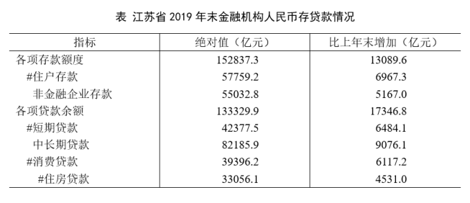 行测,历年真题,2020年1220江苏省公务员考试《行测》真题（A类）