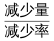 行测,历年真题,2020年1219山东省公务员考试《行测》真题（网友回忆版）