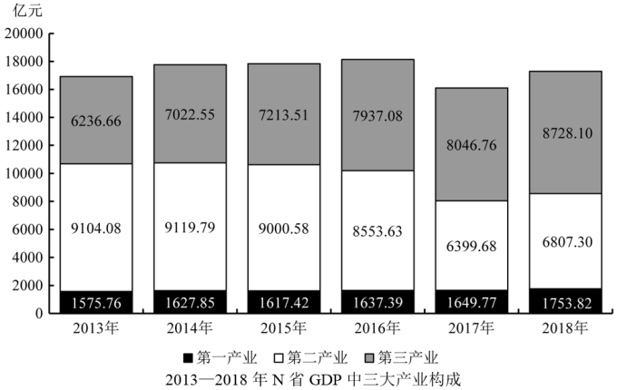 行测,历年真题,2020年1011新疆公务员考试《行测》真题