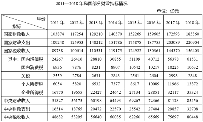 行测,历年真题,2020年1213深圳市公务员考试《行测》真题