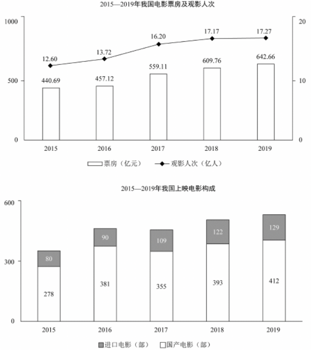 行测,历年真题,2020年1213深圳市公务员考试《行测》真题