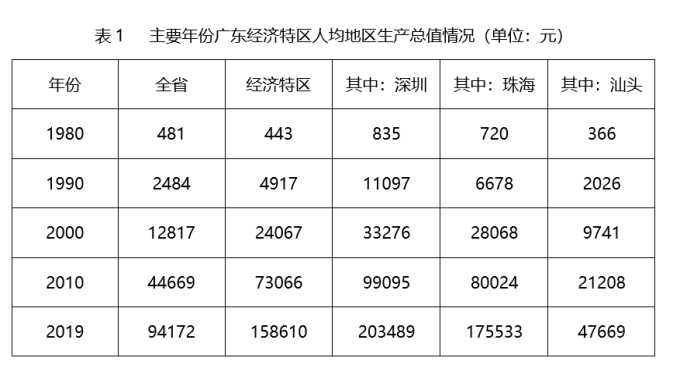 行测,历年真题,2020年1220广东选调生考试《综合行政能力测验》真题