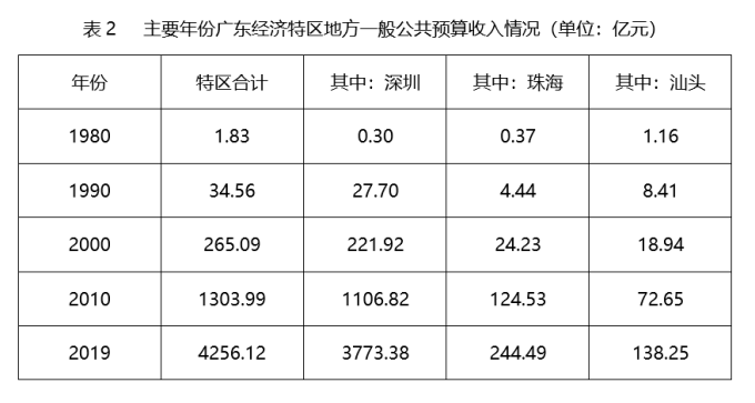 行测,历年真题,2020年1220广东选调生考试《综合行政能力测验》真题