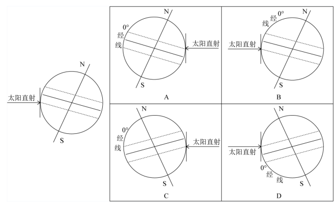 行测,历年真题,2020年1220广东选调生考试《综合行政能力测验》真题