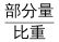 行测,历年真题,2020年1220广东选调生考试《综合行政能力测验》真题