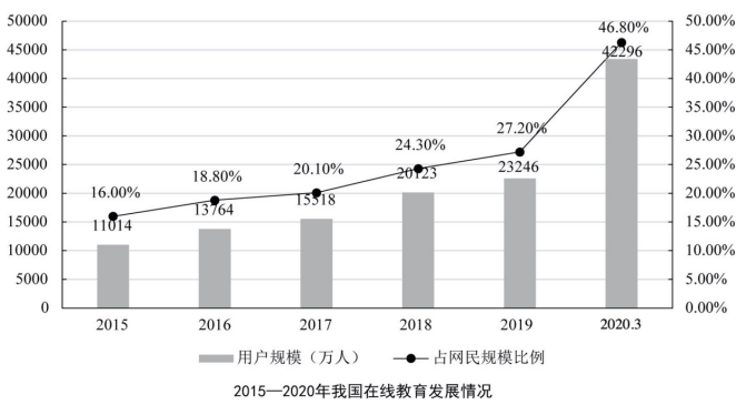 行测,历年真题,2020年1220广东选调生考试《综合行政能力测验》真题