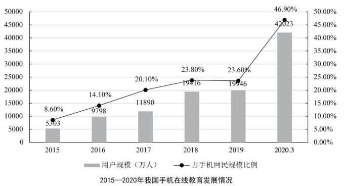 行测,历年真题,2020年1220广东选调生考试《综合行政能力测验》真题