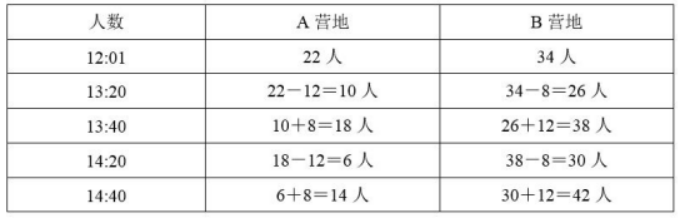 行测,历年真题,2020年1011新疆公务员考试《行测》真题