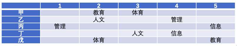 行测,历年真题,2021年0327四川省公务员考试《行测》真题