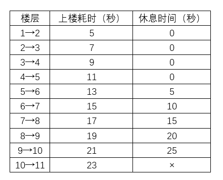 行测,历年真题,2021年0327山西省公务员考试《行测》真题（网友回忆版）