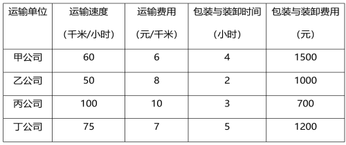 行测,历年真题,2021年0327安徽省公务员《行测》考试真题（网友回忆版）