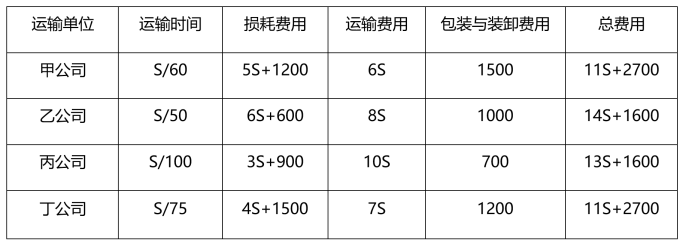 行测,历年真题,2021年0327安徽省公务员《行测》考试真题（网友回忆版）