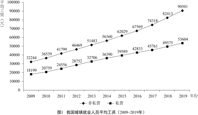 行测,历年真题,2021年0327福建省公务员考试《行测》真题（网友回忆版）