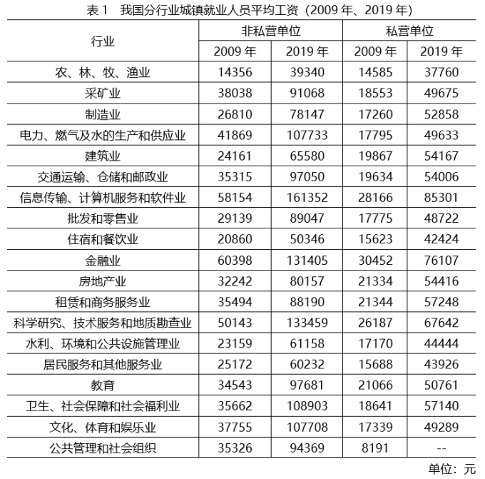 行测,历年真题,2021年0327福建省公务员考试《行测》真题（网友回忆版）