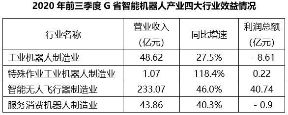 行测,历年真题,2021年0314广东省公务员考试《行测》真题（县级）