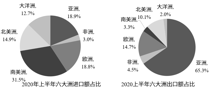 行测,历年真题,2021年0314广东省公务员考试《行测》真题（县级）