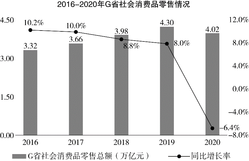 行测,历年真题,2021年0314广东省公务员考试《行测》真题（县级）