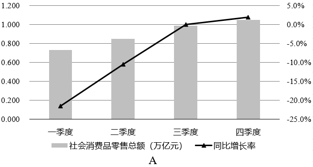 行测,历年真题,2021年0314广东省公务员考试《行测》真题（县级）