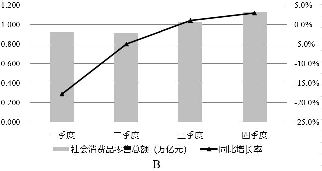 行测,历年真题,2021年0314广东省公务员考试《行测》真题（县级）