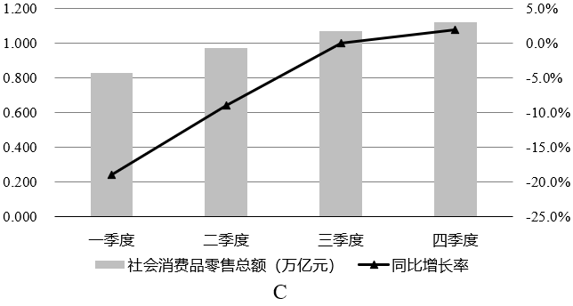 行测,历年真题,2021年0314广东省公务员考试《行测》真题（县级）