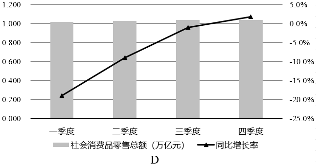 行测,历年真题,2021年0314广东省公务员考试《行测》真题（县级）