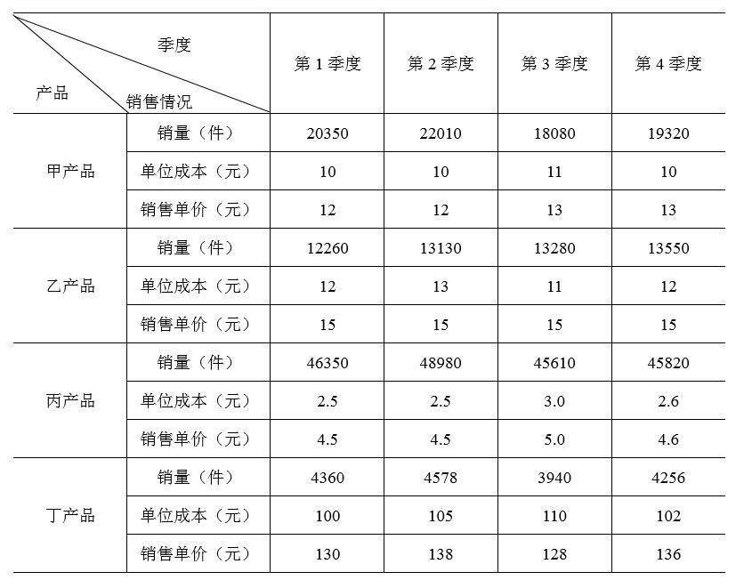 行测,历年真题,2021年0327贵州省公务员考试《行测》真题（网友回忆版）