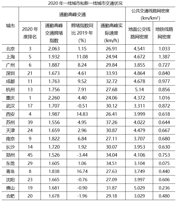 行测,历年真题,2021年0327贵州省公务员考试《行测》真题（网友回忆版）