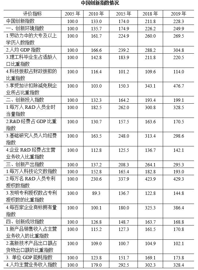 行测,历年真题,2021年0327安徽省公务员《行测》考试真题（网友回忆版）