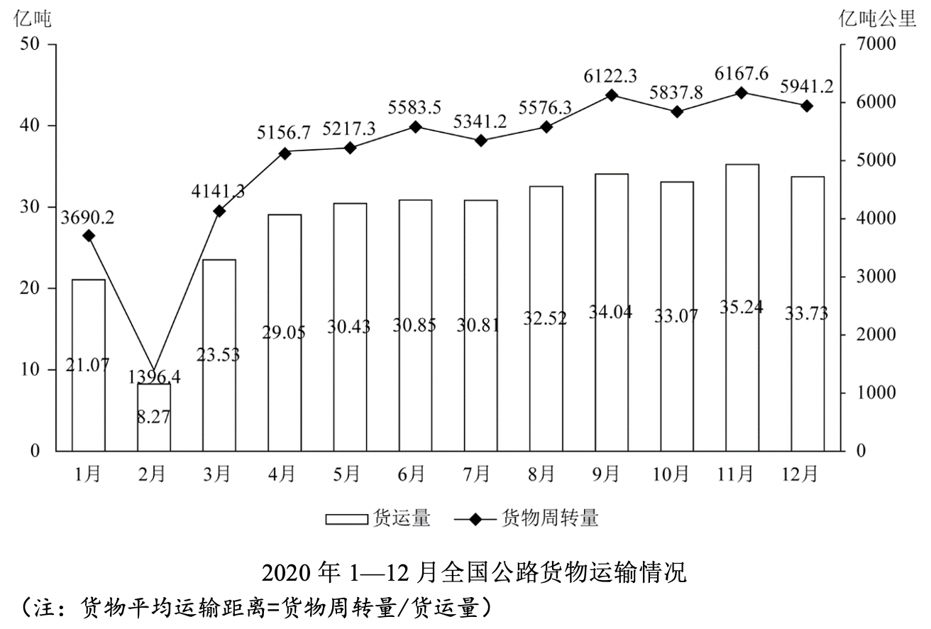 行测,历年真题,2021年0327海南省公务员考试《行测》真题