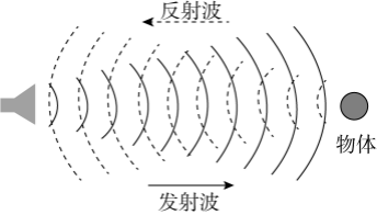 行测,历年真题,2022年北京公务员考试《行测》真题