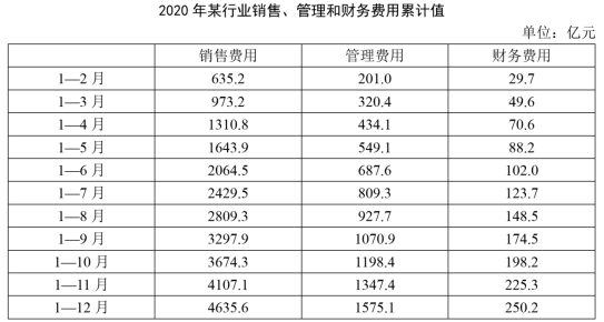 行测,历年真题,2022年北京公务员考试《行测》真题